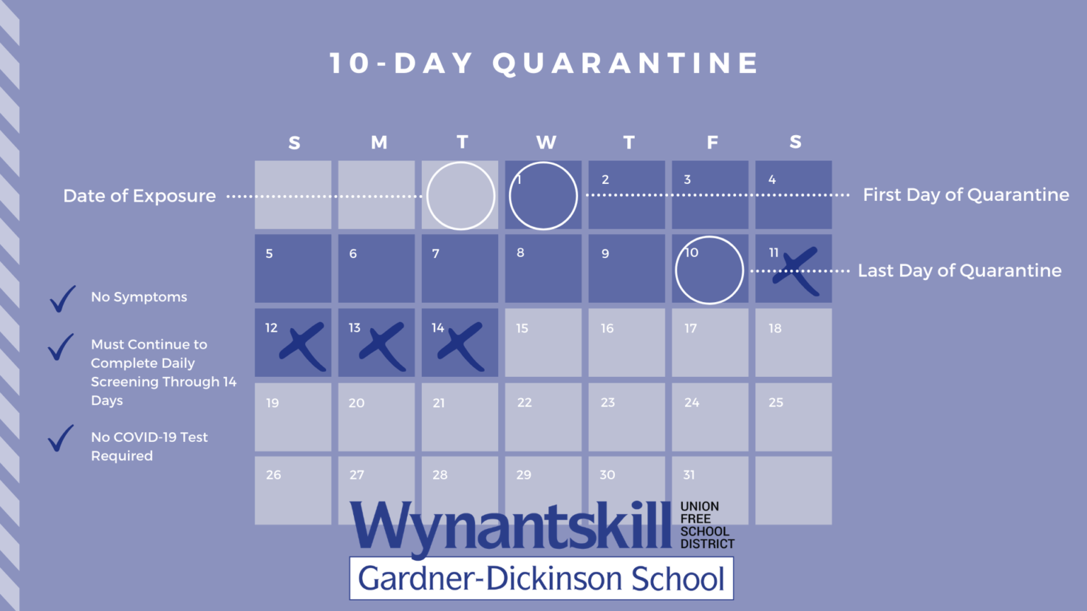 NYS Change to Quarantine Timeframes Wynantskill Union Free School